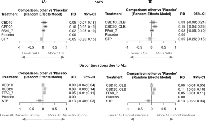 PMC10984299 – epi412923-fig-0003