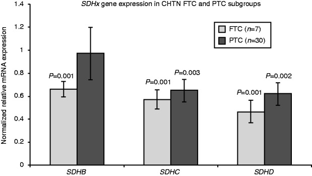 PMC4335266 – fig2