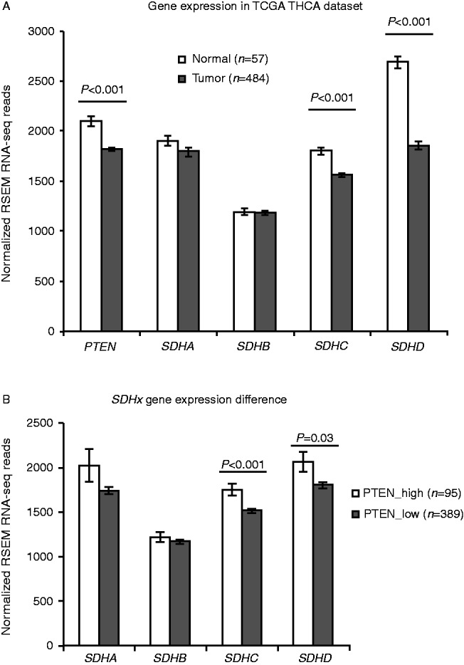 PMC4335266 – fig3