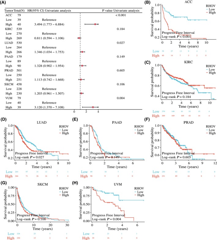 PMC10626275 – feb413698-fig-0007