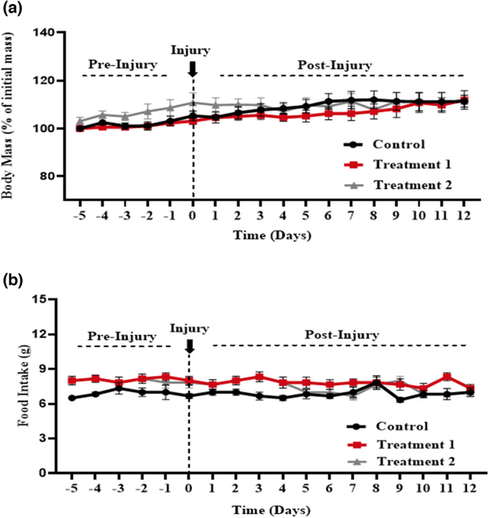 PMC10261791 – fsn33255-fig-0001