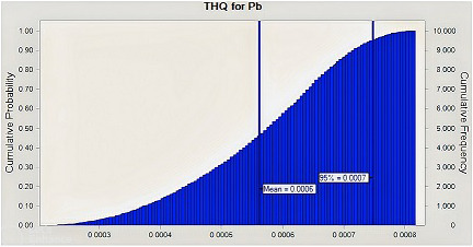 PMC10261825 – fsn33268-fig-0005