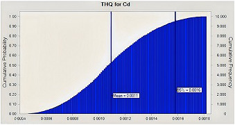PMC10261825 – fsn33268-fig-0004