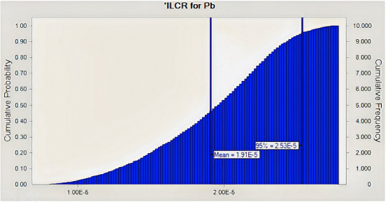 PMC10261825 – fsn33268-fig-0006