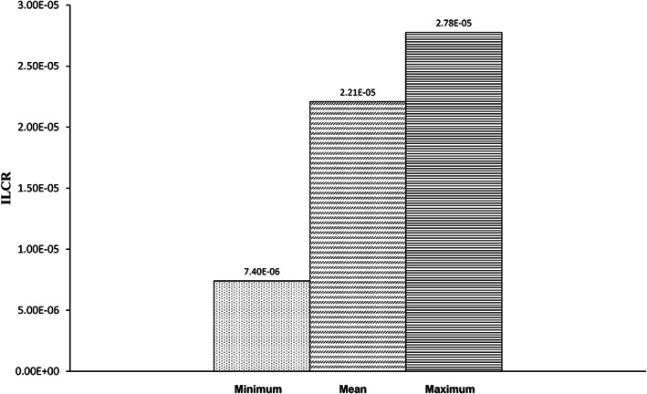 PMC10261825 – fsn33268-fig-0003
