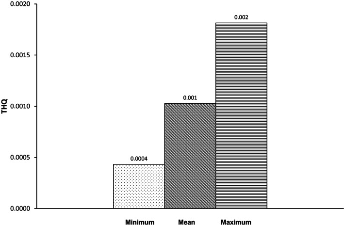 PMC10261825 – fsn33268-fig-0001