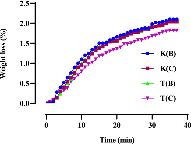PMC12400350 – fsn370894-fig-0001