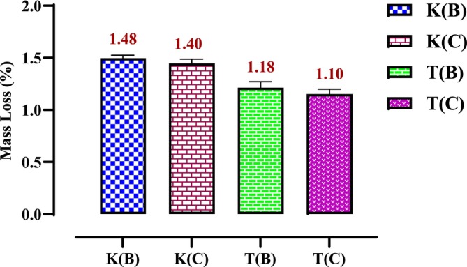 PMC12400350 – fsn370894-fig-0002