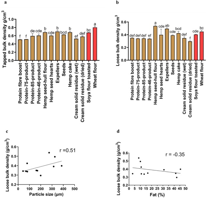 PMC12421313 – fsn370954-fig-0002