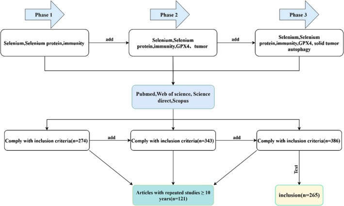 PMC12661086 – fsn371230-fig-0001