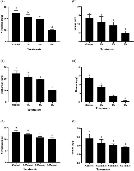 PMC8498065 – fsn32518-fig-0001