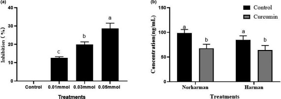 PMC8498065 – fsn32518-fig-0004