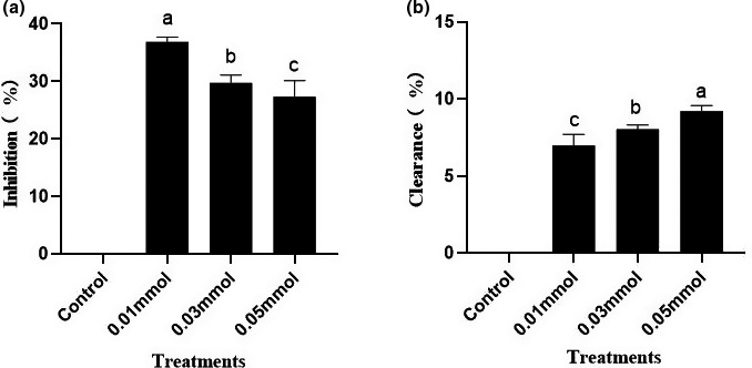 PMC8498065 – fsn32518-fig-0003