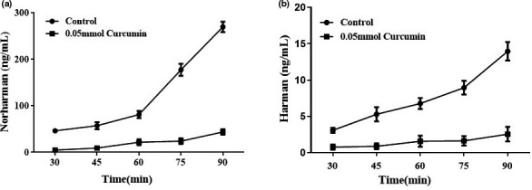 PMC8498065 – fsn32518-fig-0002