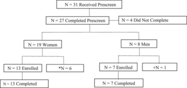 PMC11839740 – hsr270481-fig-0001