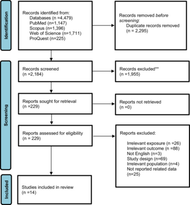 PMC12464731 – hsr271212-fig-0001