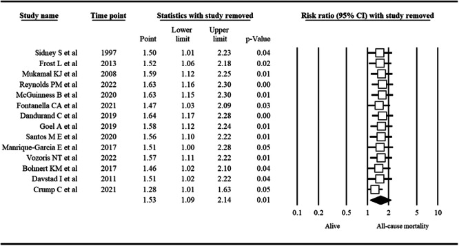 PMC12464731 – hsr271212-fig-0004