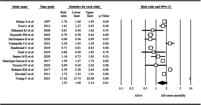 PMC12464731 – hsr271212-fig-0002