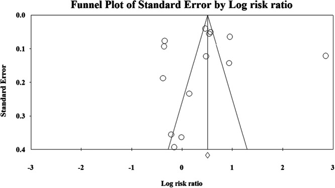 PMC12464731 – hsr271212-fig-0003