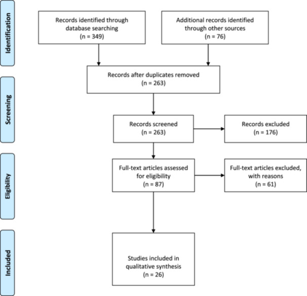 PMC12971615 – hsr272066-fig-0001