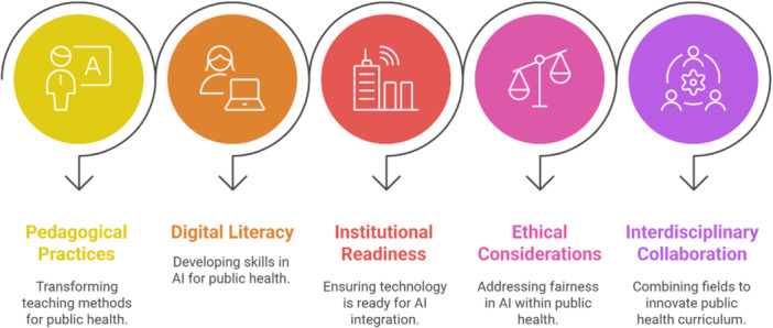 PMC12971615 – hsr272066-fig-0003