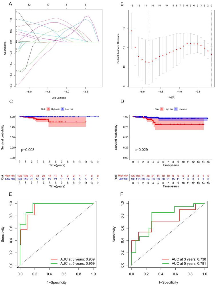 PMC10054316 – F0006