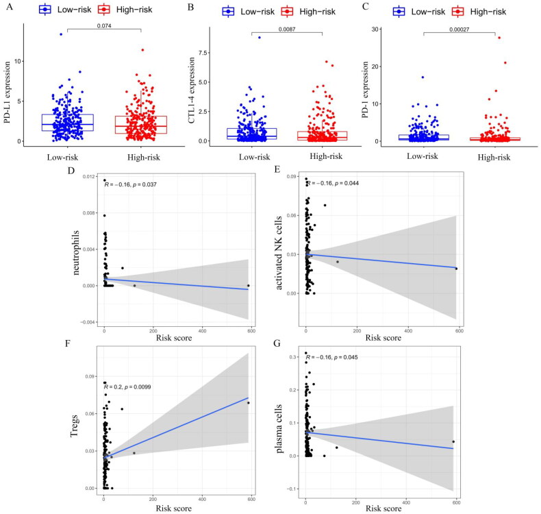 PMC10054316 – F0011