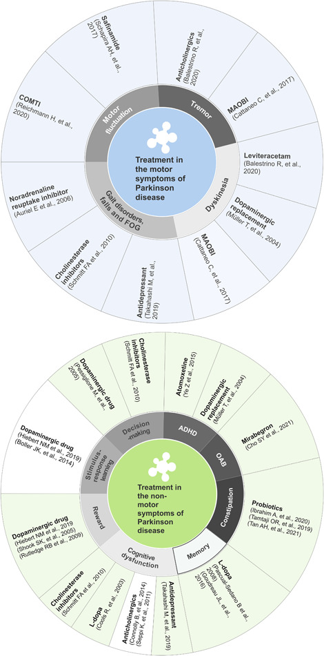 PMC10529016 – ibra12011-fig-0004