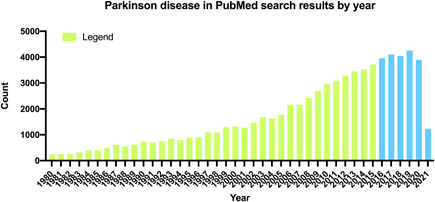 PMC10529016 – ibra12011-fig-0001