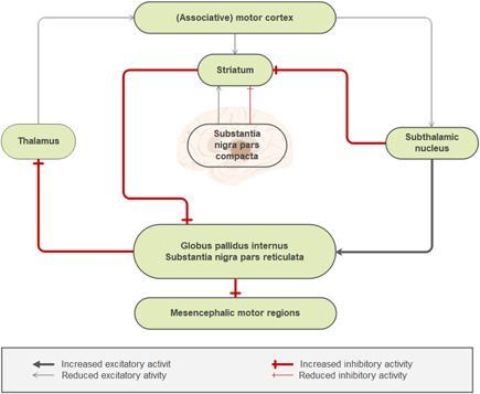 PMC10529016 – ibra12011-fig-0005