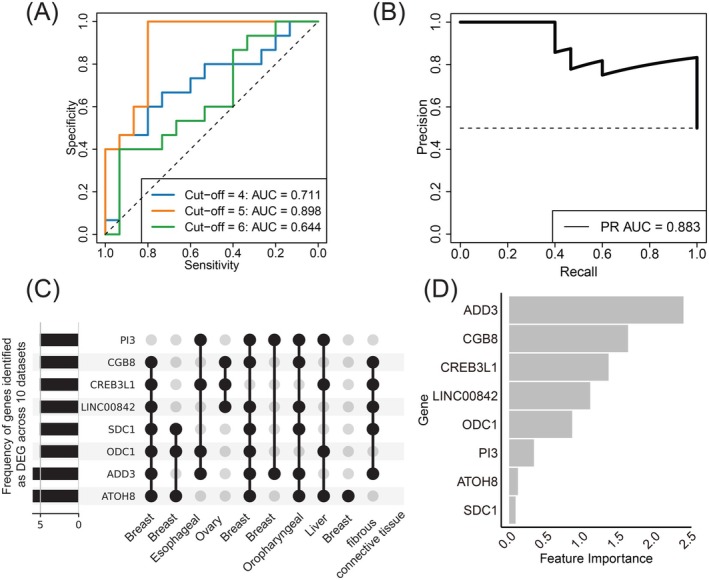 PMC12712361 – ijc70175-fig-0003