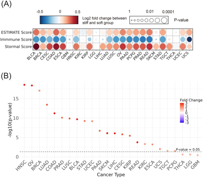 PMC12712361 – ijc70175-fig-0004
