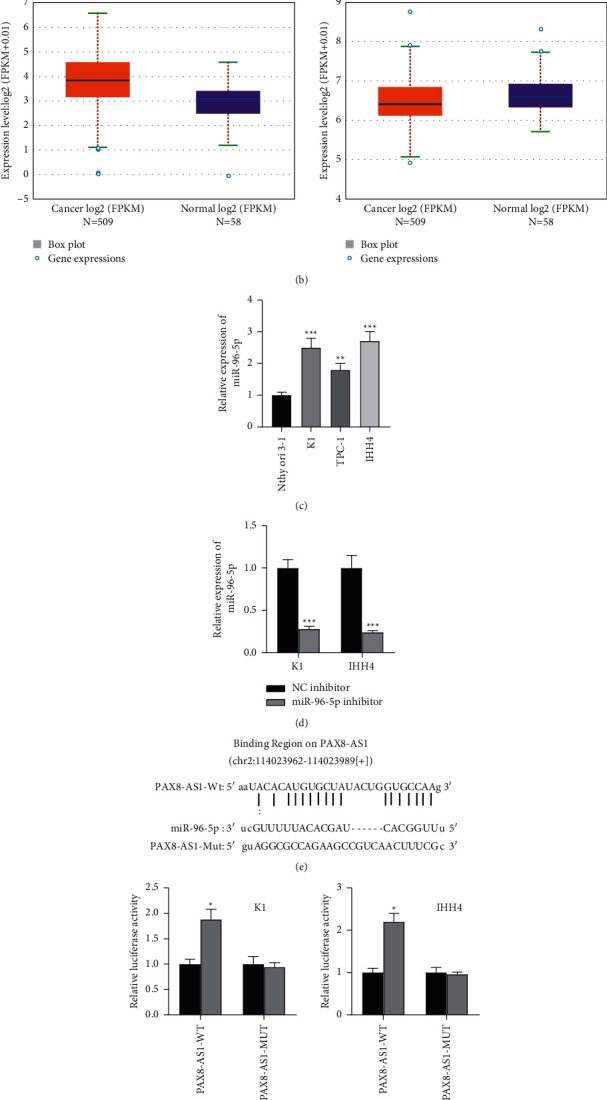 PMC8564208 – fig3