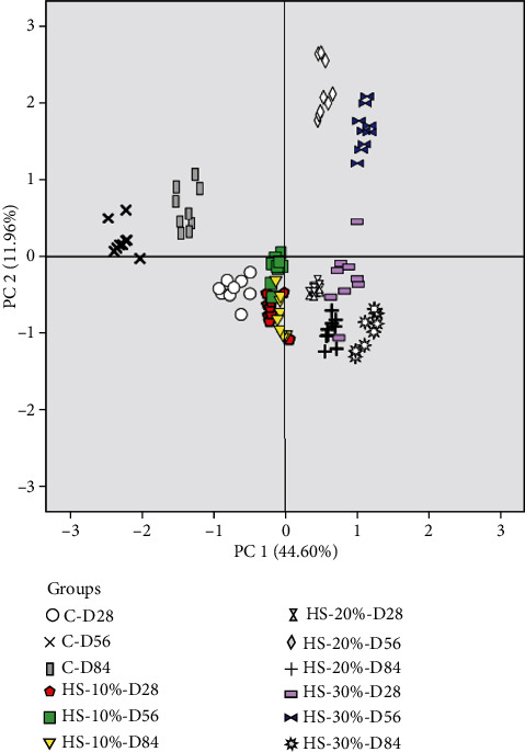 PMC10239304 – fig2