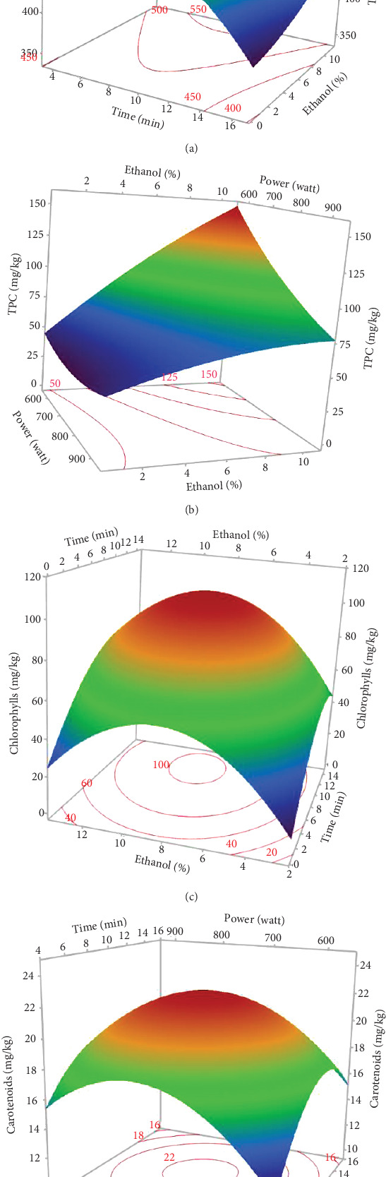 PMC12045678 – fig3