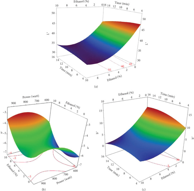 PMC12045678 – fig5