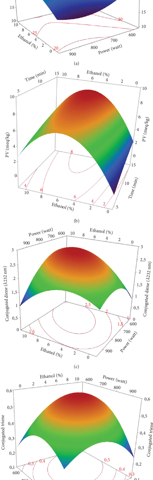 PMC12045678 – fig7