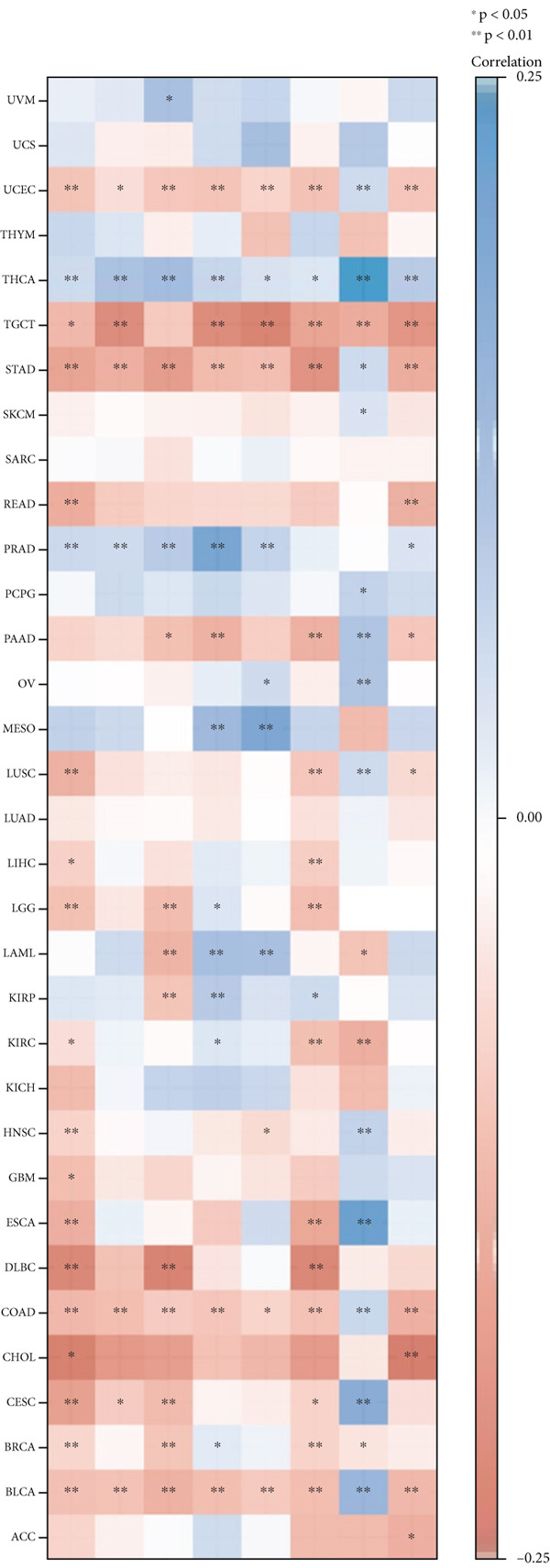 PMC12780545 – figpt-0020