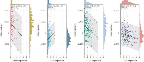 PMC12780545 – figpt-0015
