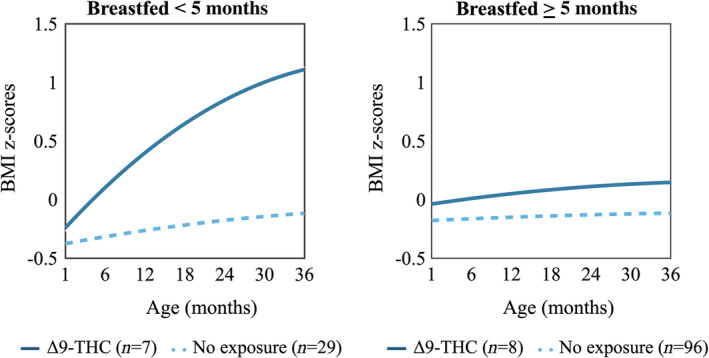 PMC11669837 – ijpo13187-fig-0002