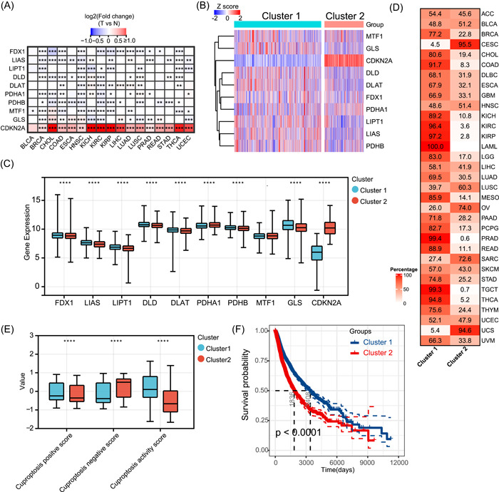 PMC10989956 – imt268-fig-0003