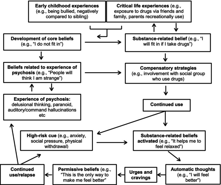 PMC12535280 – inm70129-fig-0003