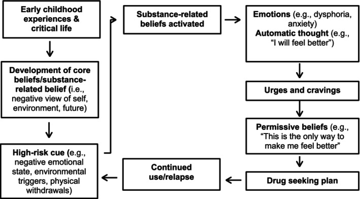 PMC12535280 – inm70129-fig-0002