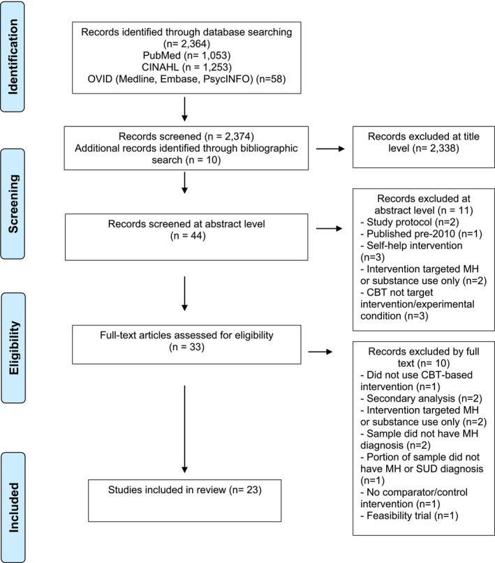 PMC12535280 – inm70129-fig-0004