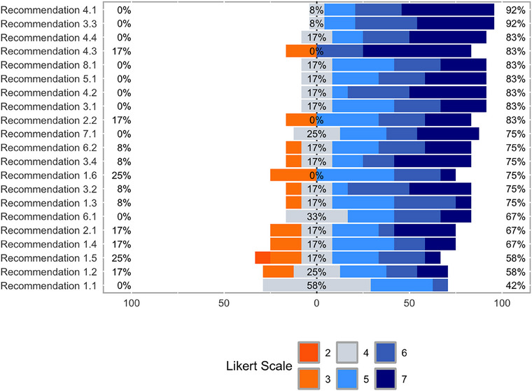 PMC12086610 – inr70027-fig-0001