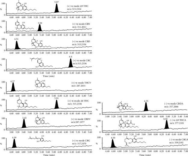 PMC10435299 – fig2