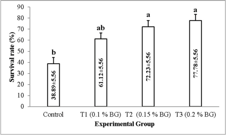 PMC12506704 – fig4
