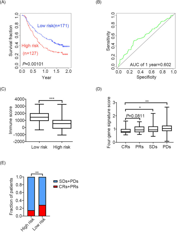 PMC9279975 – jcla24494-fig-0008
