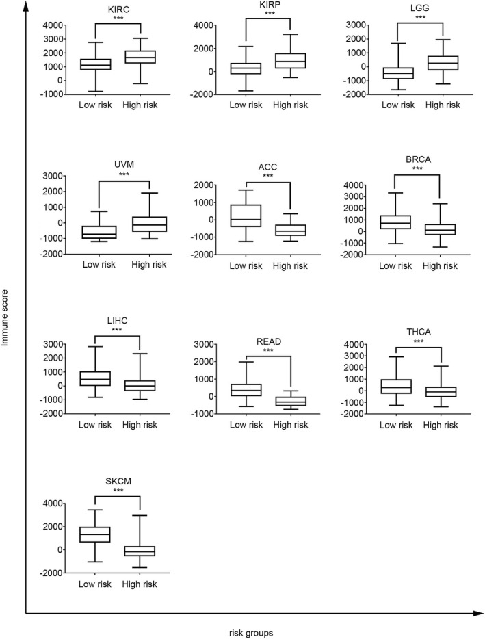 PMC9279975 – jcla24494-fig-0007