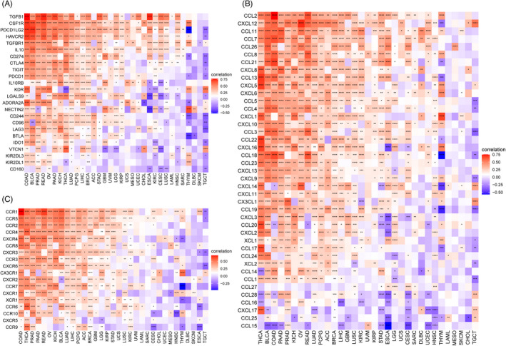 PMC9459304 – jcla24600-fig-0011